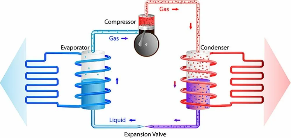 Slide of B&B Heating And Cooling