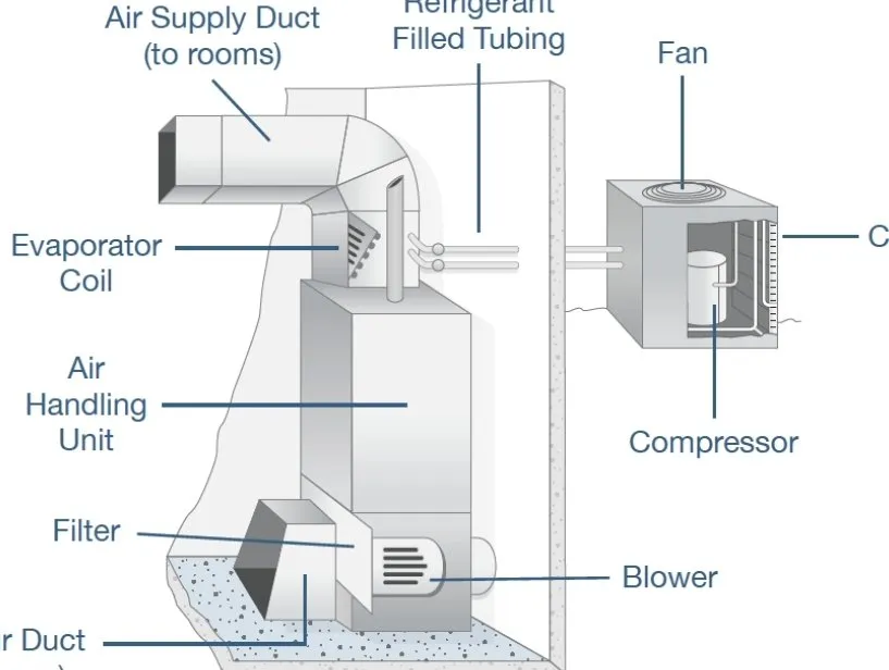 Slide of Bentley HVAC Commercial