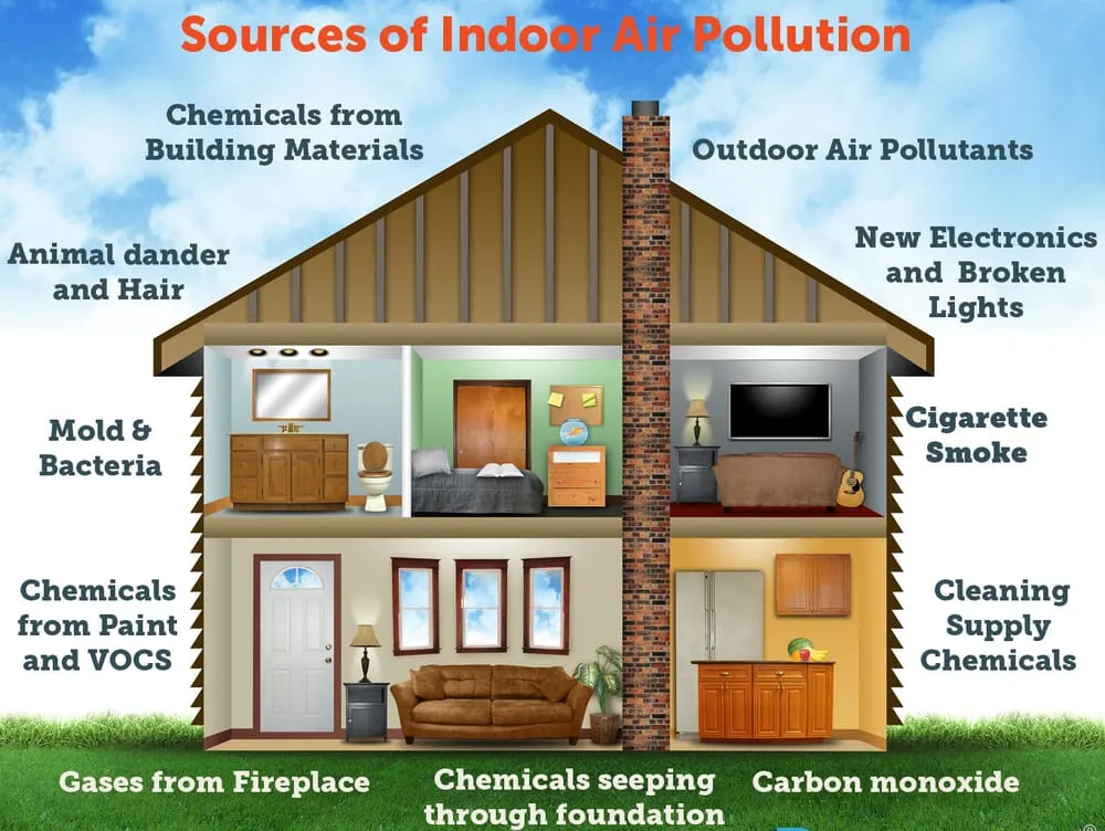 Slide of Berkeley Heating & Air Conditioning