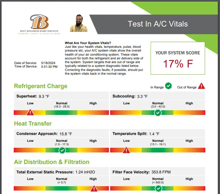 Slide of Best Neighbor Home Services