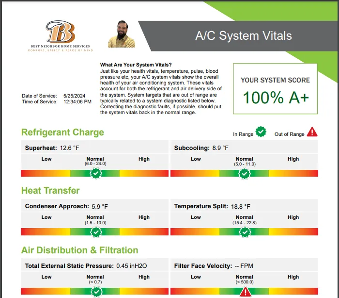 Slide of Best Neighbor Home Services