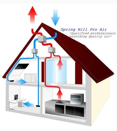 Slide of Betco Heating & Air Conditioning