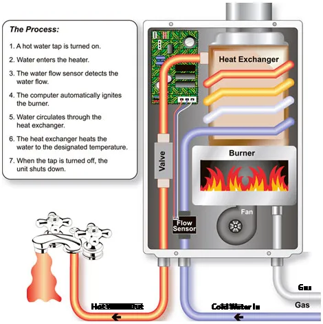 Slide of Better Heat and Light
