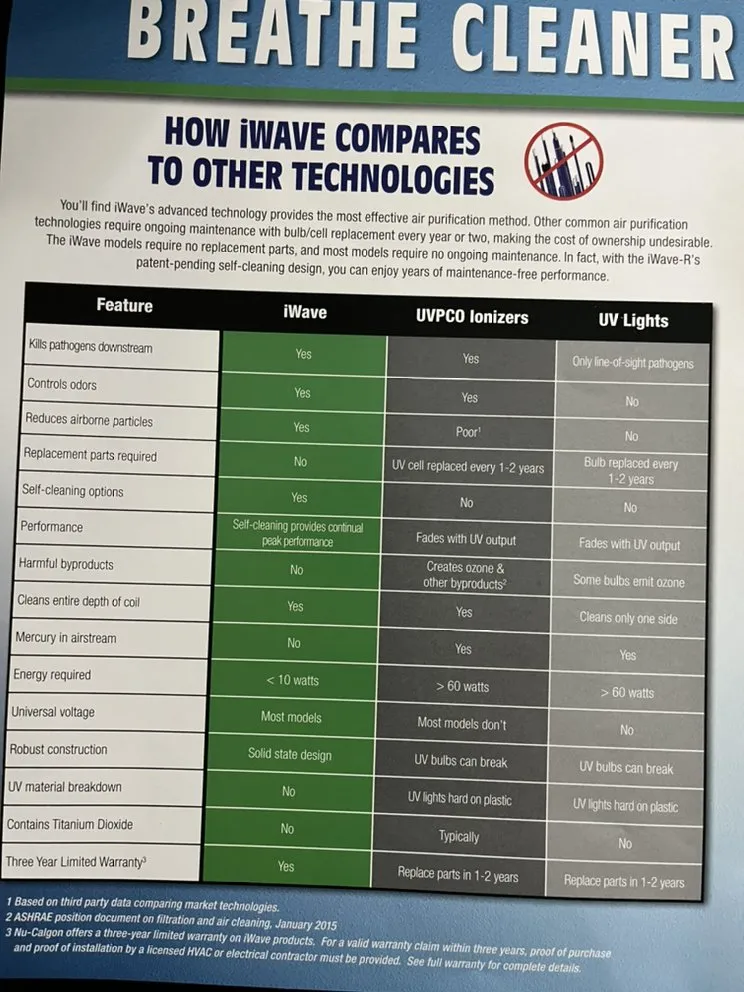 Slide of Bibb Heating and Air