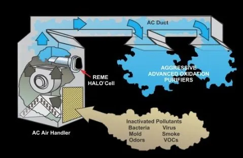 Slide of Billfish Air Conditioning