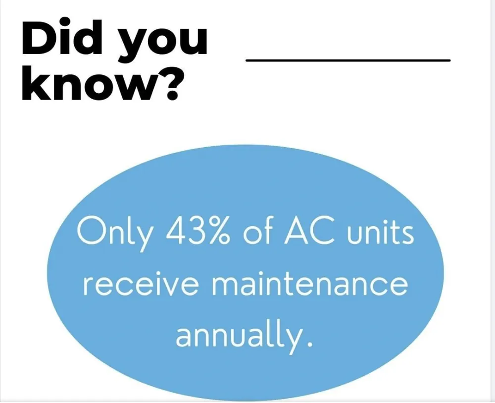 Slide of BIM Heating and Cooling