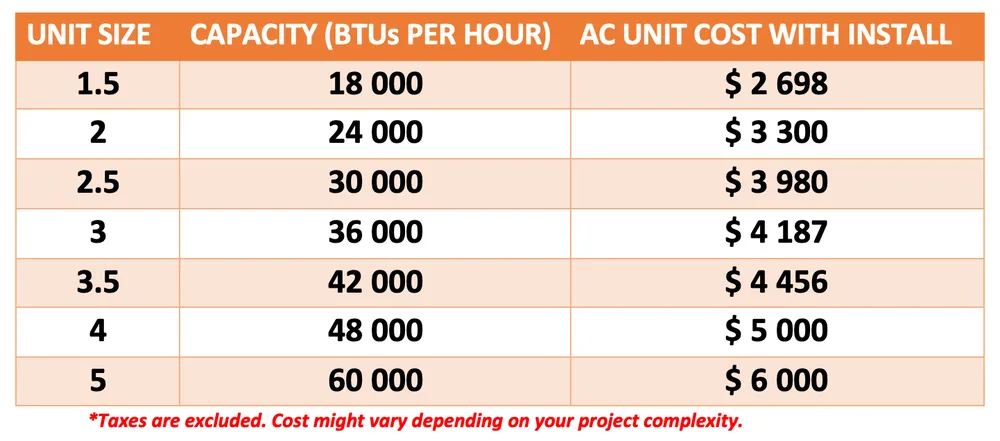 Slide of Blessed Solutions