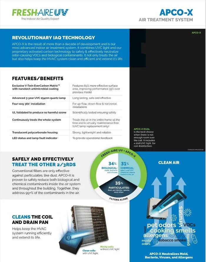 Slide of Blown Away HVAC