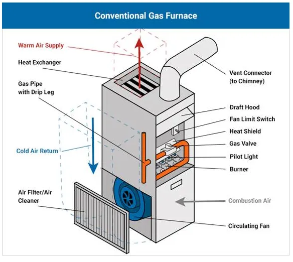 Slide of Blue Collar HVAC and Services