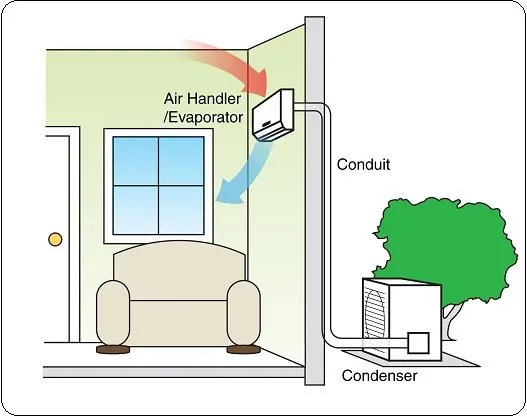 Slide of Blue Ice Air Conditioning & Heating