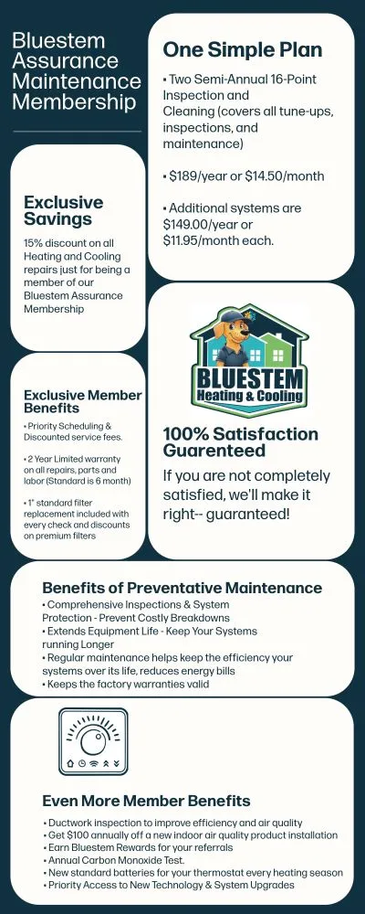 Slide of Bluestem Heating & Cooling
