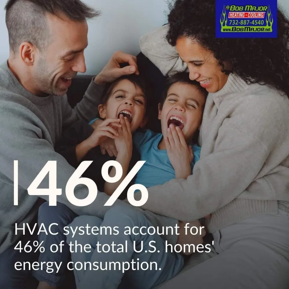 Slide of Bob Major Heating & Cooling