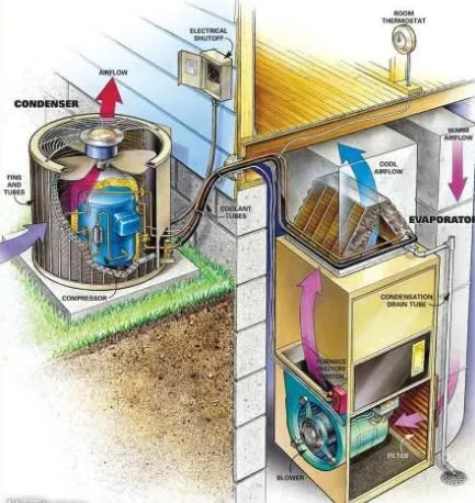 Slide of Brian's Heat & Cool