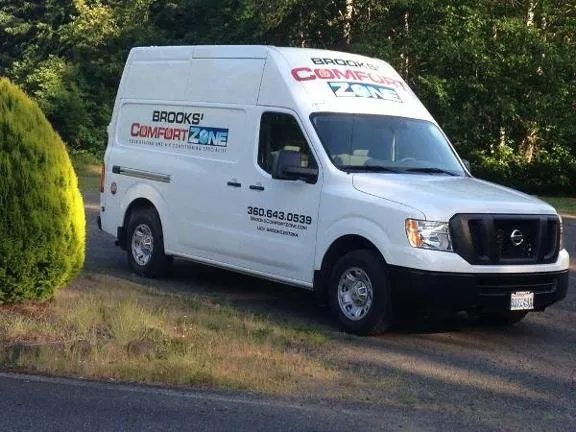 Slide of Brooks' Comfort Zone