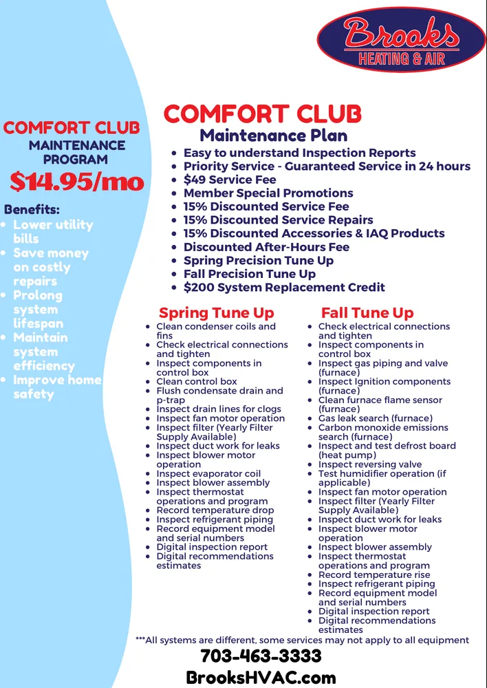 Slide of Brooks Heating and Air