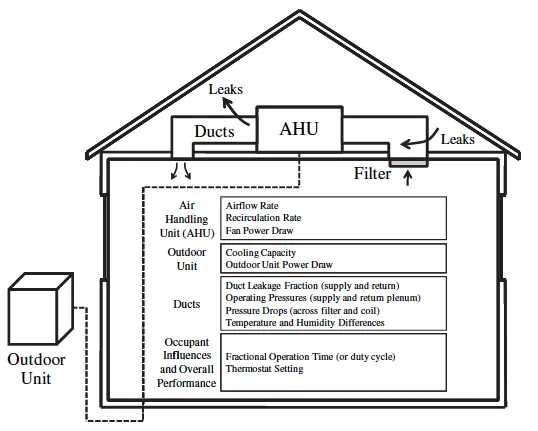Slide of Brown Air Conditioning & Heating