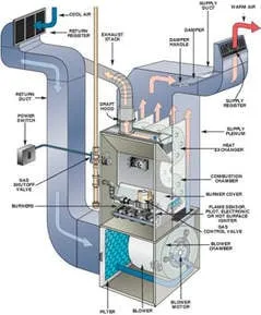 Slide of Brown Heating & Air