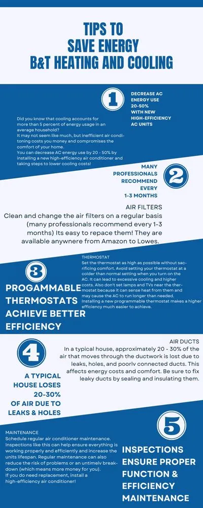 Slide of B&T Heating and Cooling