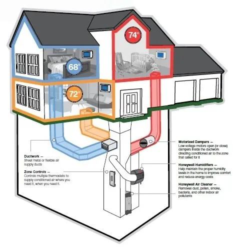 Slide of Bud Droll Refrigeration Service