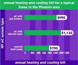 Slide of Bumble Bee Air Conditioning