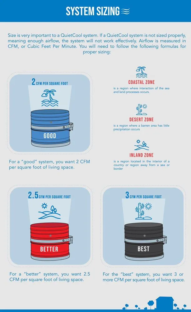 Slide of Cal Coast Fans