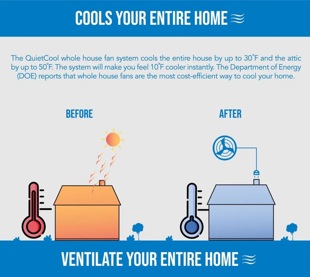 Slide of Cal Coast Fans