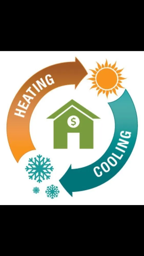 Slide of Cali Climate Mechanical