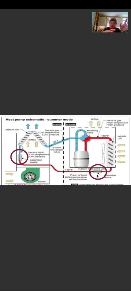 Slide of California HVAC