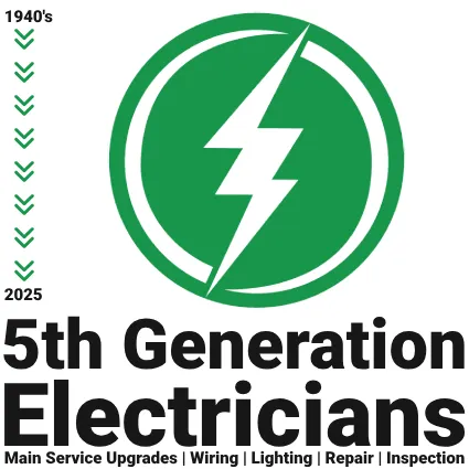 Slide of Call Shamrock