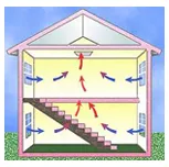 Slide of Camino Air Conditioning