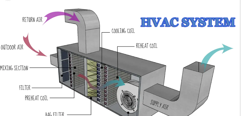 Slide of Capital City Heating & Cooling