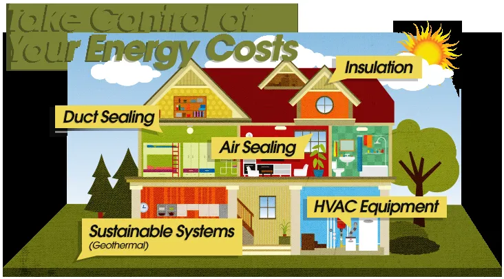 Slide of Capital Heat