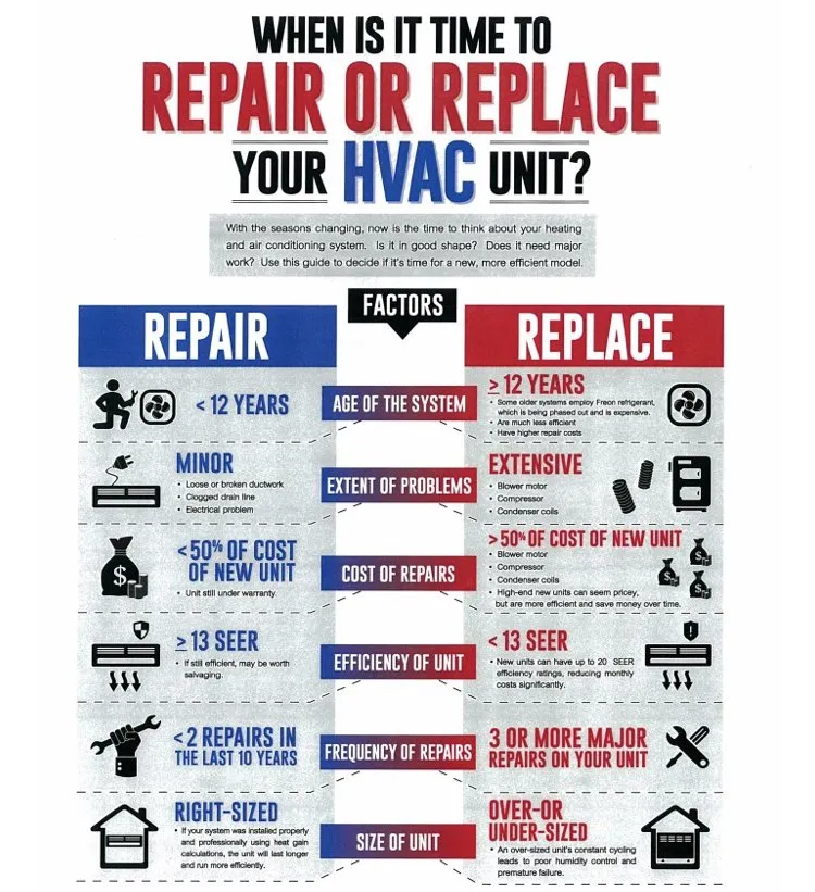 Slide of Capital Service