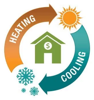 Slide of Carter's Heating & Air Install And Repair Service