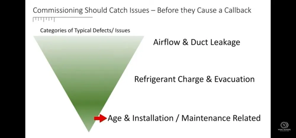Slide of Celestial Air Conditioning Company