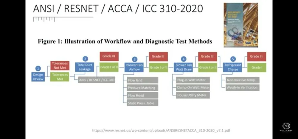 Slide of Celestial Air Conditioning Company