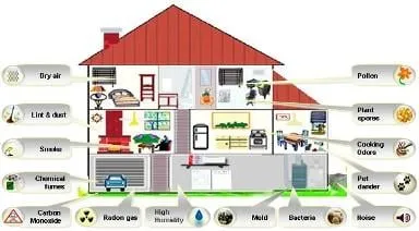 Slide of Center County Air Conditioning