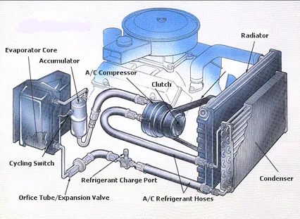 Slide of Center Point Air Conditioning