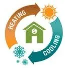 Slide of Central Heat & Air Company