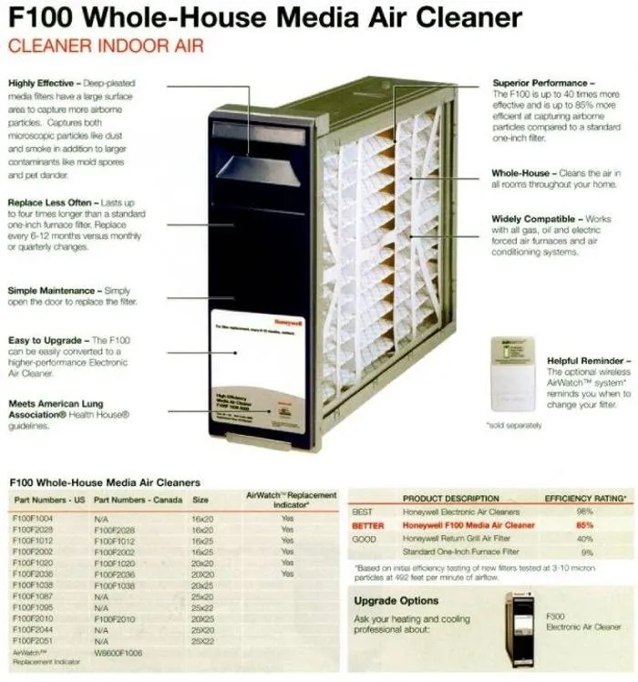 Slide of Certified Climate Control