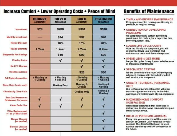 Slide of Charlie's Heating & Cooling