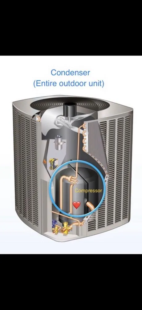 Slide of Chino Valley Air