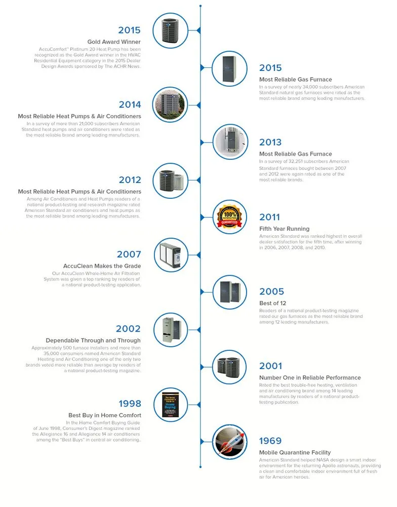 Slide of Clausen Air Heating & Cooling
