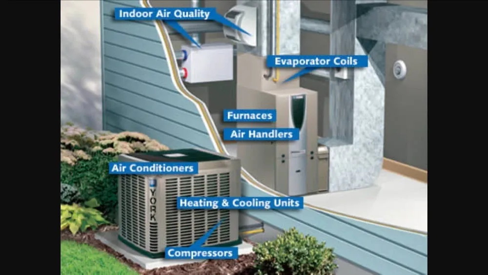 Slide of Clayton Heating & Air Conditioning