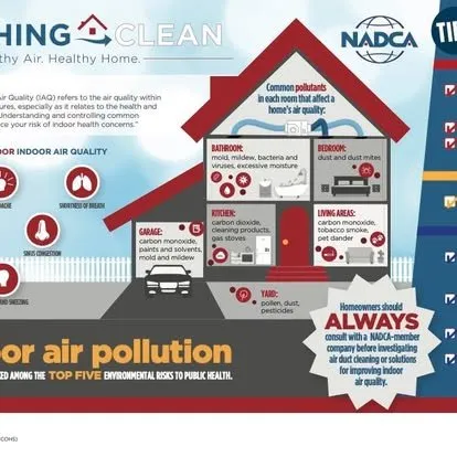 Slide of Clean Air Protectors