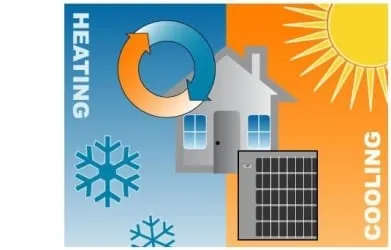 Slide of Clean Air Solutions