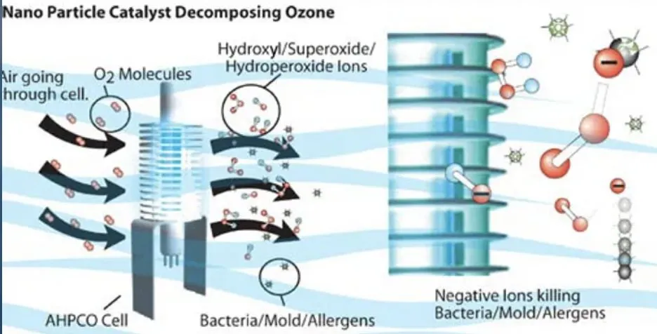 Slide of Clean Air U.S.