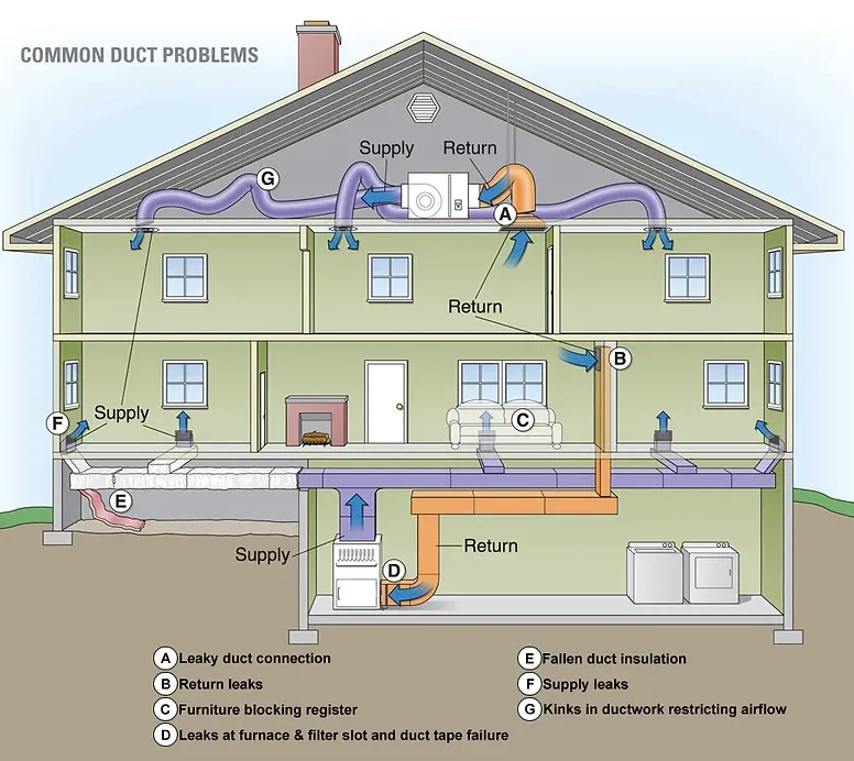 Slide of Clean Air U.S.
