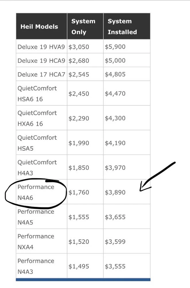 Slide of Climate Controllers