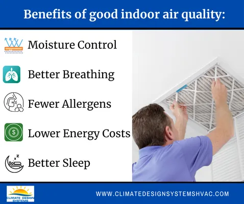 Climate Design Systems